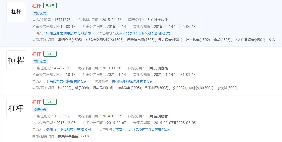 反腐剧《杠杆》集齐一众演技派大咖，杠杆已被抢注商标