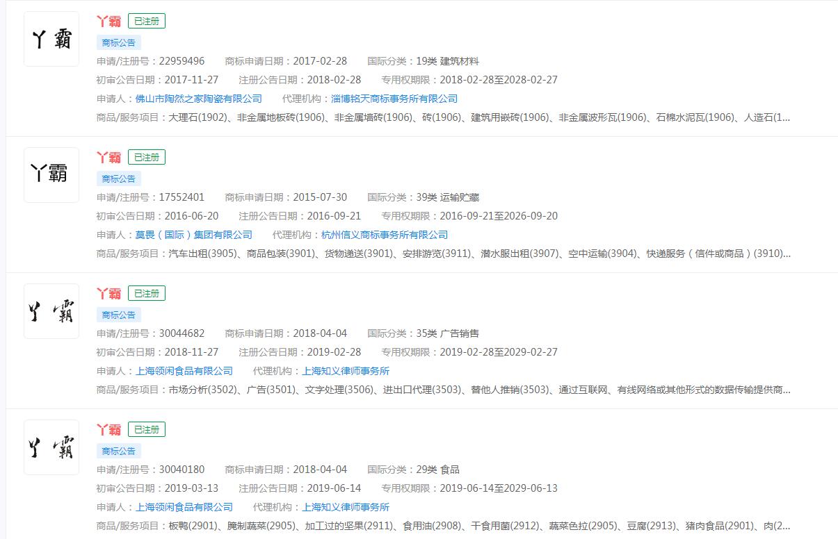 丫霸!申请商标分类涉及众多