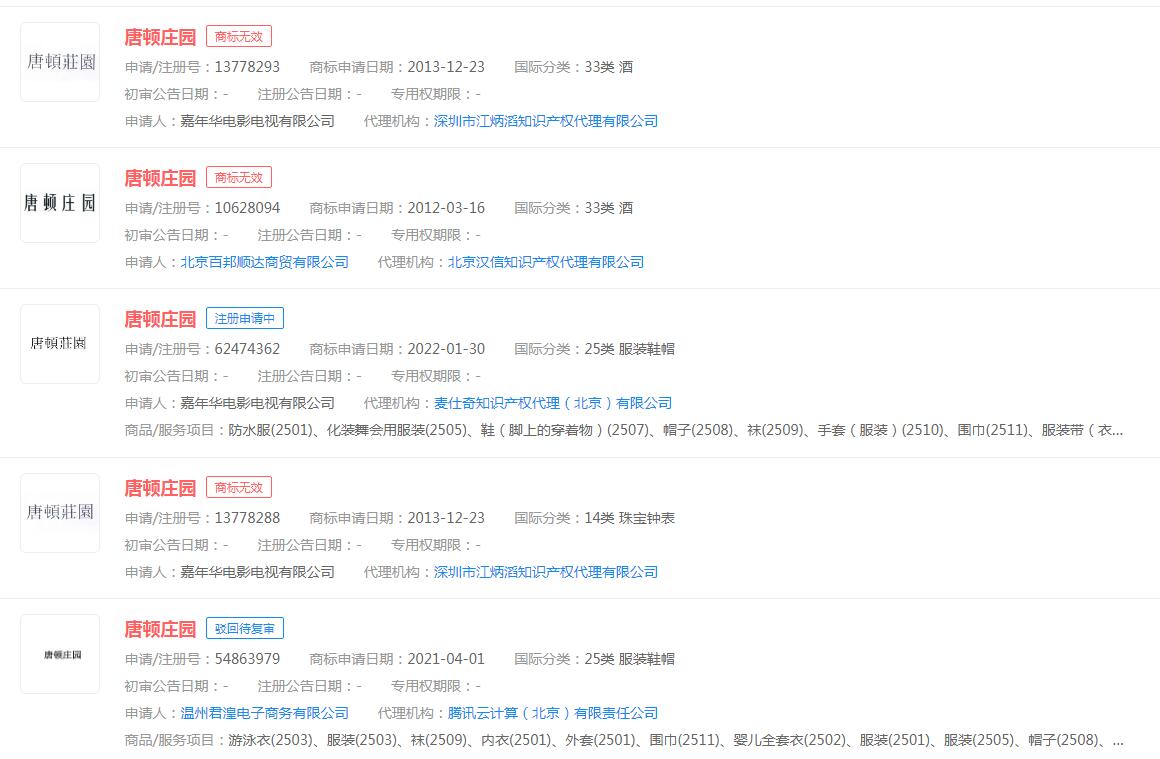 520上映《唐顿庄园2》，“唐顿庄园”已申请注册商标
