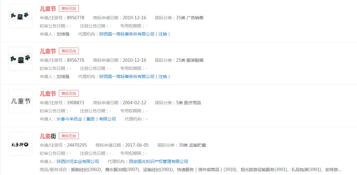 “儿童节”商标申请无效，分类涉及众多