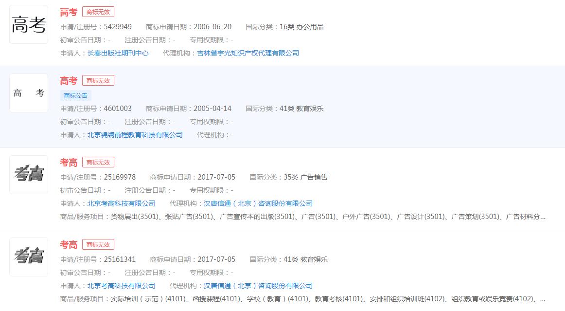 34.1万考生赴考!2022年贵州高考今日开考“高考”“考高”商标申请无效