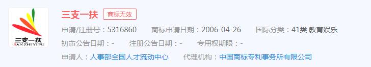 2022年“三支一扶”计划招募3.4万名高校毕业生，“三支一扶”商标申请无效