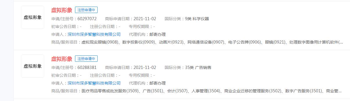 电影“虚拟形象”商标正在申请中，分类涉及广告销售，科学仪器