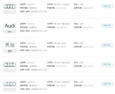 “奥迪”标识四环变五环 当心商标侵权