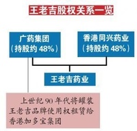 王老吉商标争夺战