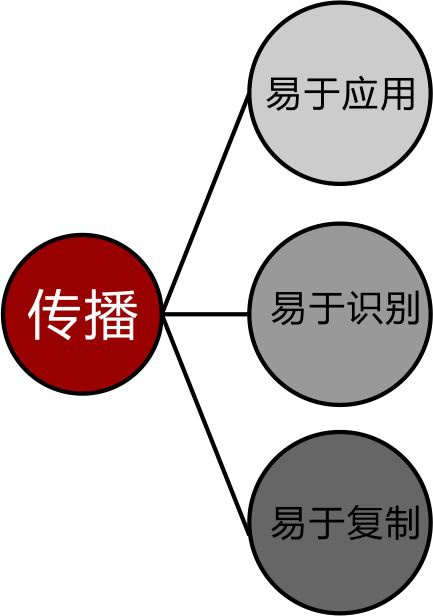 设计师必看！LOGO设计的忌讳有哪些？