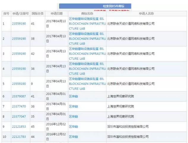 8.28-9.1商标资讯合集