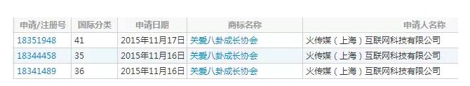 商标注册成功，关爱八卦成长协会又回来了！