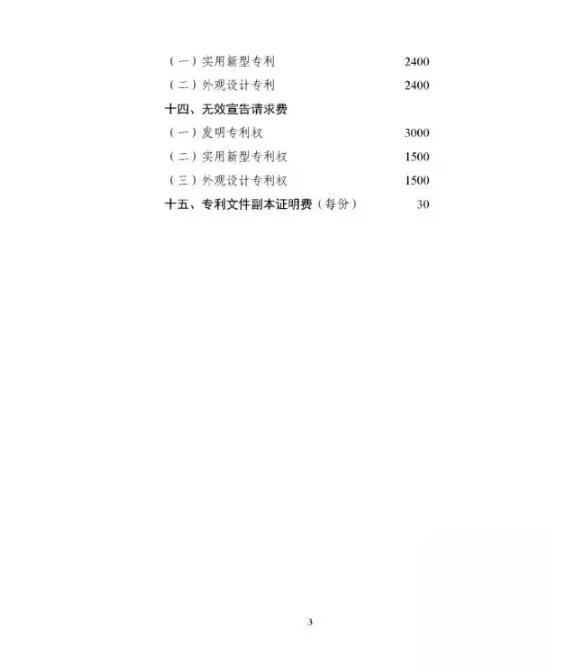 转需：申请专利的费用明细都在这里了！