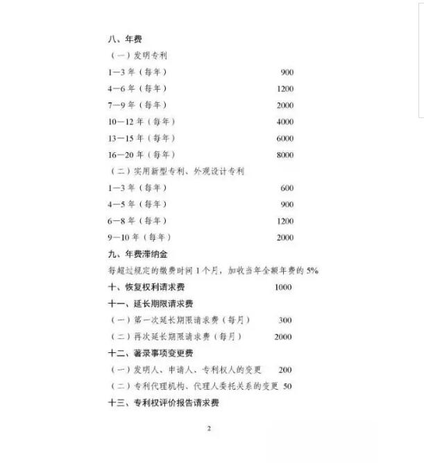 转需：申请专利的费用明细都在这里了！
