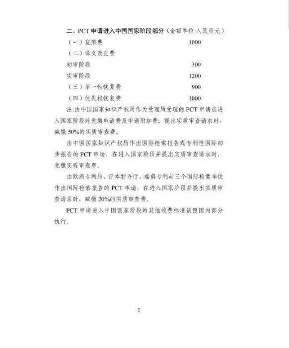 转需：申请专利的费用明细都在这里了！