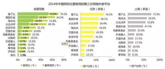 “试了么”商标被驳回,“饿了么”靠这招起死回生!