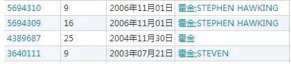 霍金离世，可姓名商标却在中国被抢注