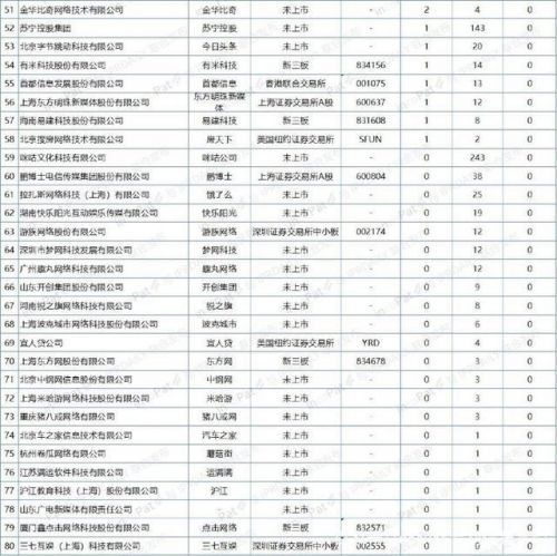 中国互联网专利百强名单公布，腾讯360百度位列前三