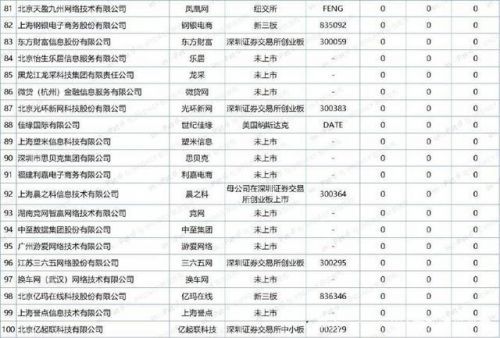 中国互联网专利百强名单公布，腾讯360百度位列前三