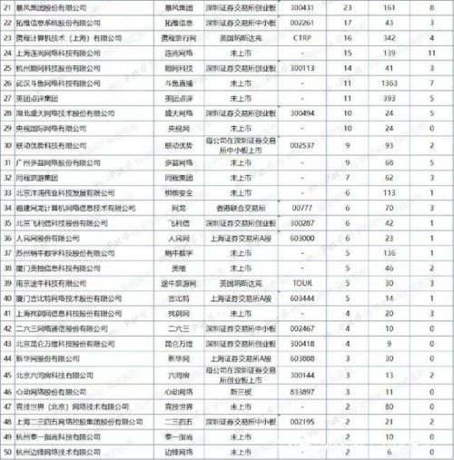 中国互联网专利百强名单公布，腾讯360百度位列前三