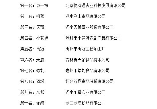 2018年度中国粉条十大品牌总评榜荣耀揭晓