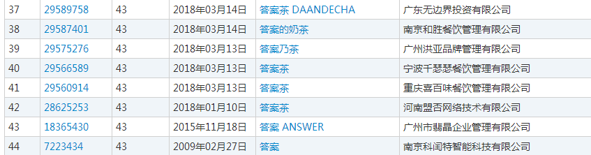 没注册商标吃大亏!网红“答案茶”被迫更名 没注册商标吃大亏!网红“答案茶”被迫更名