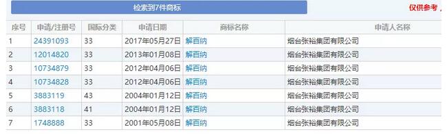 商标曾历经9年劫难，120余年的张裕解百纳竟有这样的过去！
