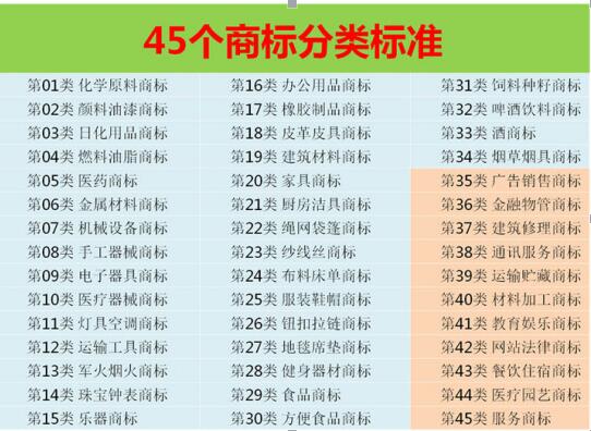 一品标局：一个商标卖出800万美元 为何你的商标不值钱？