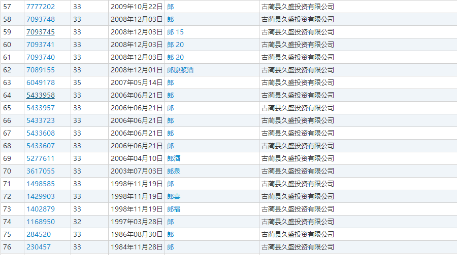 “郎”牌商标未到手,郎酒百亿IPO能顺利?