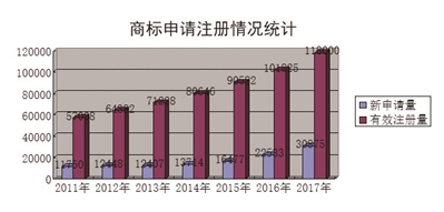 无锡商标品牌交出漂亮成绩单,彰显建设商标品牌新高度