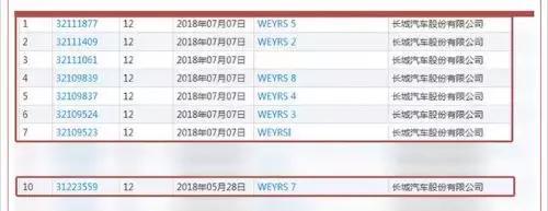 宝马MINI公布新能源汽车设计图,长城注册“WEYRS”系列商标