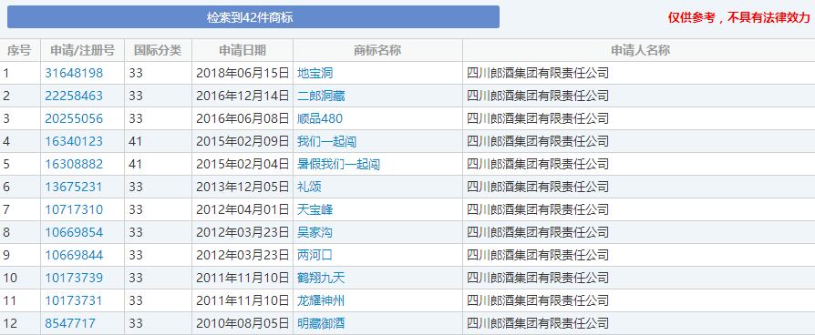 “郎”牌商标未到手,郎酒百亿IPO能顺利?