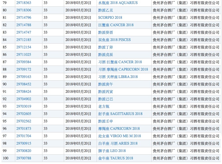 贵州茅台放弃了“国酒”商标,却注册了“茅台状元”和“茅台秀才”