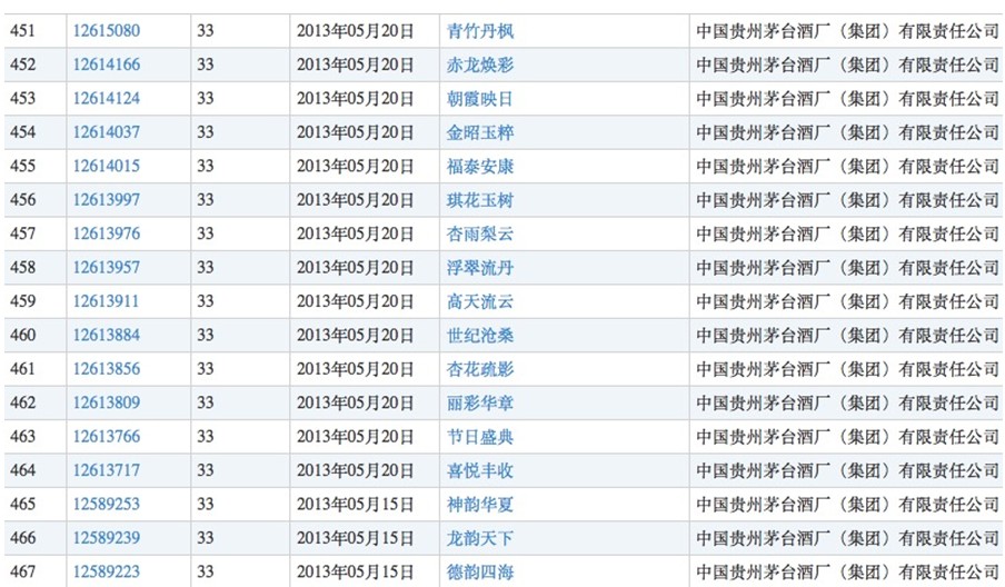 贵州茅台放弃了“国酒”商标,却注册了“茅台状元”和“茅台秀才”