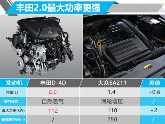 丰田汽车在华申请注册“AVENSIS”商标 车型定位A+级