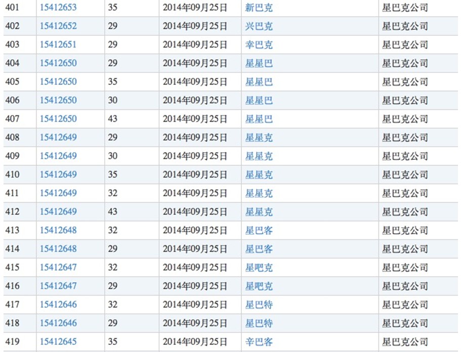 贵州茅台放弃了“国酒”商标,却注册了“茅台状元”和“茅台秀才”