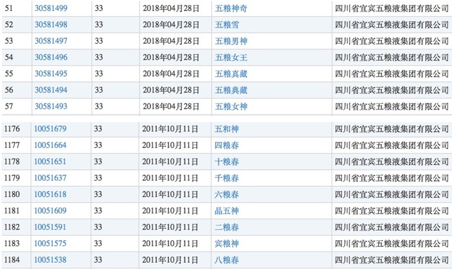 贵州茅台放弃了“国酒”商标,却注册了“茅台状元”和“茅台秀才”