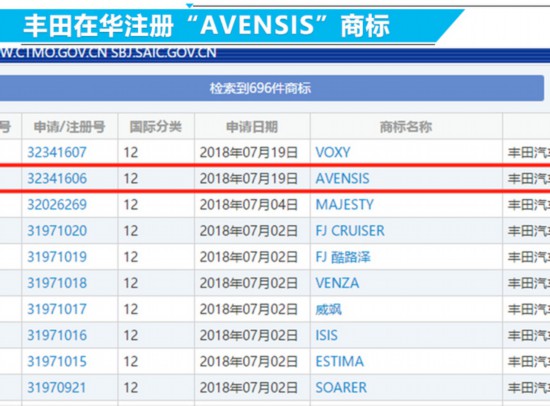 丰田汽车在华申请注册“AVENSIS”商标 车型定位A+级