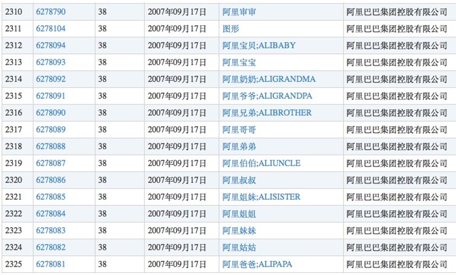 贵州茅台放弃了“国酒”商标,却注册了“茅台状元”和“茅台秀才”