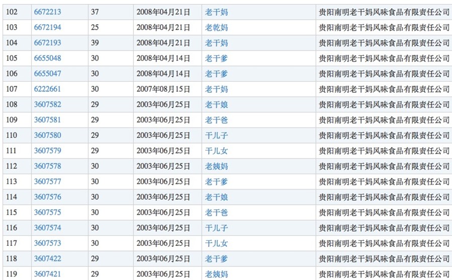 贵州茅台放弃了“国酒”商标,却注册了“茅台状元”和“茅台秀才”