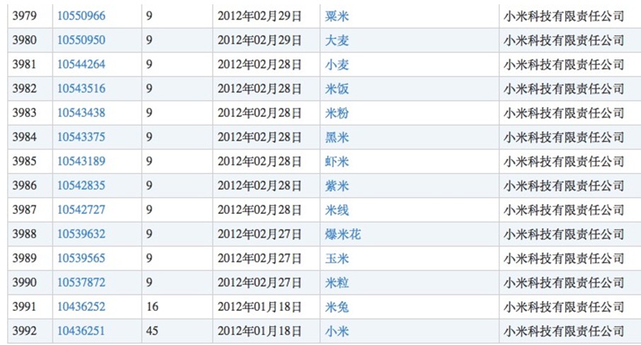 贵州茅台放弃了“国酒”商标,却注册了“茅台状元”和“茅台秀才”