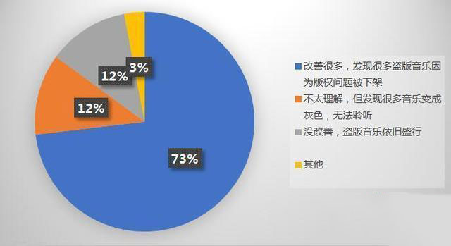 面对音乐版权侵权 音乐人该如何维权？
