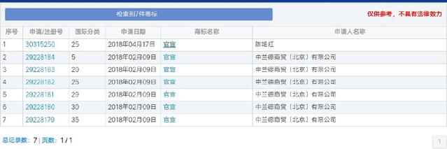 “官宣”体走红 有人注册商标吗？