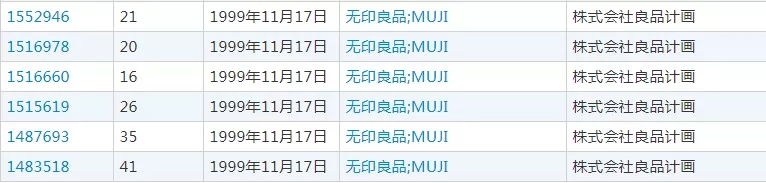 山寨“无印良品”为何能告赢正版“無印良品”?
