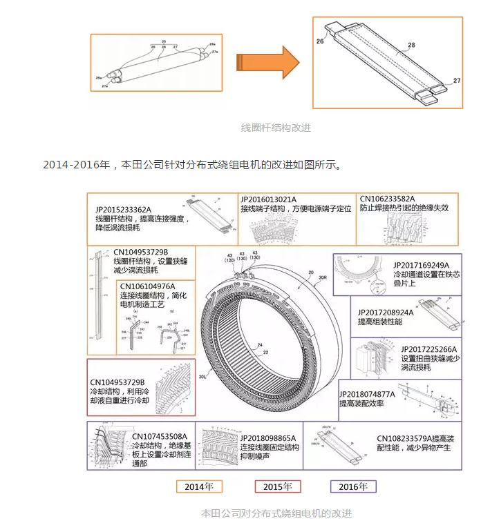 最重视的企业的专利布局——本田专利布局策略值得我们借鉴