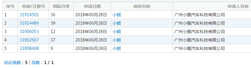 小鹏汽车悄悄注册“小鲲 ”商标，是否准备推出新车?