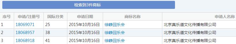 荣获金马影帝 “徐峥”商标竟无人注册