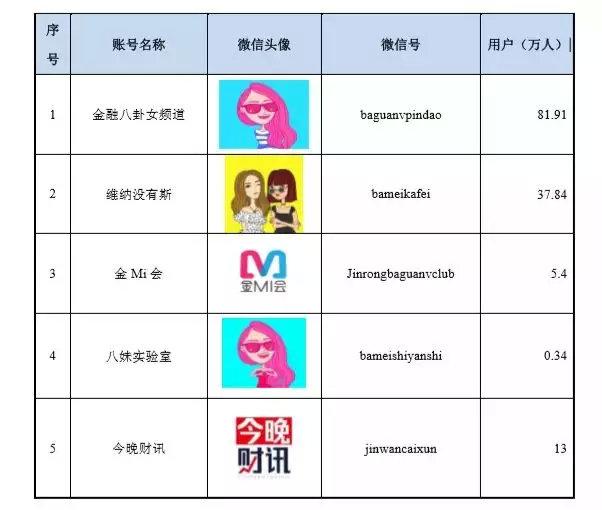 公众号频频改版,今日头条注册“抖音朋友”商标欲将社交进行到底