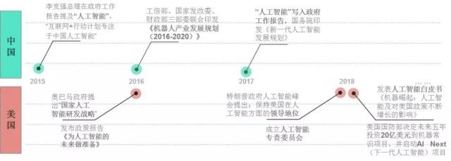 我国人工智能专利申请量是美国的近五倍