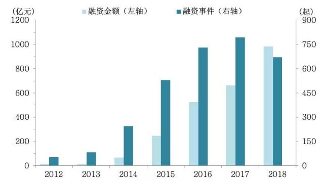 我国人工智能专利申请量是美国的近五倍