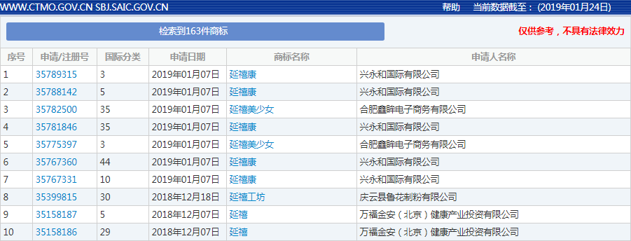 于正新剧《皓镧传》遭遇滑铁卢 商标热度也不高