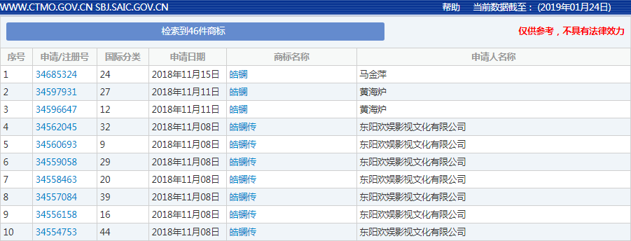 于正新剧《皓镧传》遭遇滑铁卢 商标热度也不高