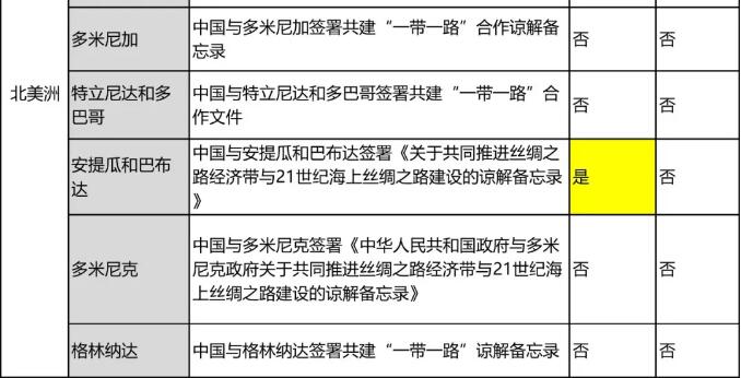 “一带一路国家商标体系”的构建