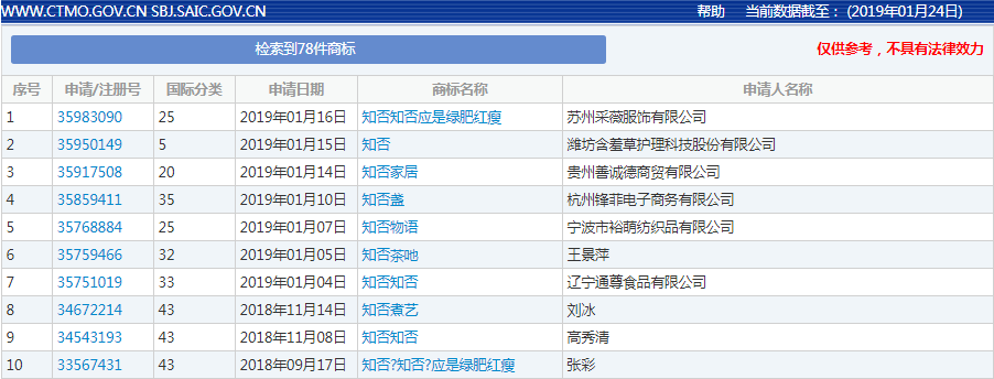 于正新剧《皓镧传》遭遇滑铁卢 商标热度也不高